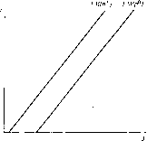 ������ �. -  �������� ������