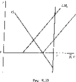 ������ �. -  �������� ������