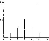 ������ �. -  �������� ������