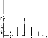 ������ �. -  �������� ������