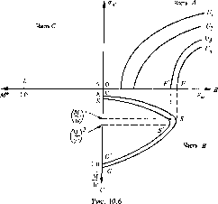 ������ �. -  �������� ������