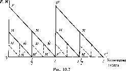 ������ �. -  �������� ������