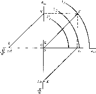 ������ �. -  �������� ������