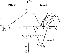 ������ �. -  �������� ������