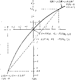 ������ �. -  �������� ������