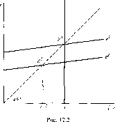 ������ �. -  �������� ������