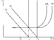 ������ �. -  �������� ������