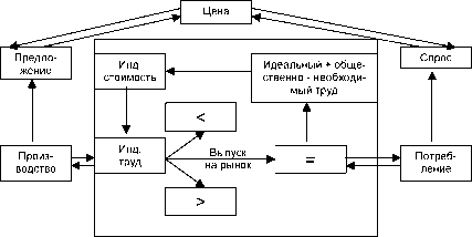 ������ - ���������� ��������� �� ���������