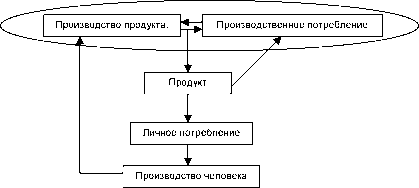 ������ - ���������� ��������� �� ���������