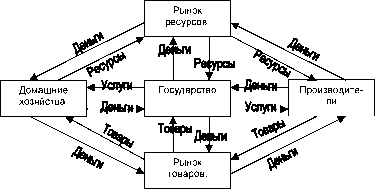 ������ - ���������� ��������� �� ���������