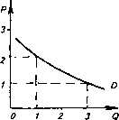 �������� - ���� ������������� ������