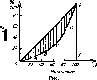 �������� - ���� ������������� ������