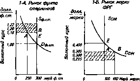 �������� - ���� ������������� ������