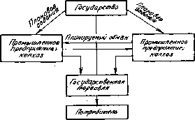 �������� - ���� ������������� ������