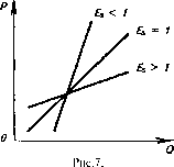 �������� - ���� ������������� ������