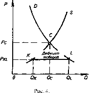 �������� - ���� ������������� ������