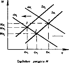 �������� - ���� ������������� ������