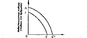 �������� - ���� ������������� ������