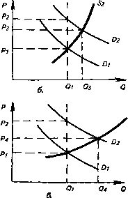 �������� - ���� ������������� ������