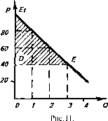 �������� - ���� ������������� ������