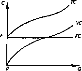 �������� - ���� ������������� ������