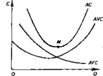 �������� - ���� ������������� ������