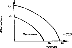 �������� - ���� ������������� ������