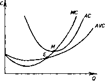 �������� - ���� ������������� ������