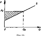 �������� - ���� ������������� ������