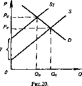 �������� - ���� ������������� ������