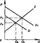 �������� - ���� ������������� ������