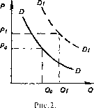 �������� - ���� ������������� ������