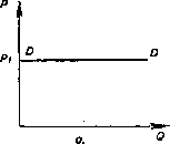 �������� - ���� ������������� ������