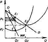 �������� - ���� ������������� ������