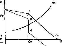 �������� - ���� ������������� ������