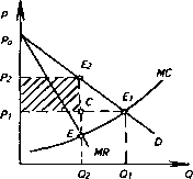 �������� - ���� ������������� ������