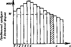 �������� - ���� ������������� ������