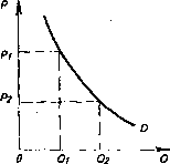 �������� - ���� ������������� ������