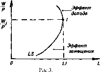 �������� - ���� ������������� ������