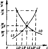�������� - ���� ������������� ������