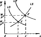 �������� - ���� ������������� ������