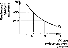 �������� - ���� ������������� ������