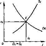 �������� - ���� ������������� ������