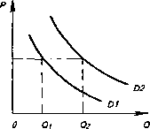 �������� - ���� ������������� ������