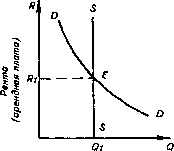 �������� - ���� ������������� ������