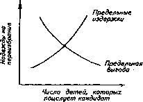 �������� - ���� ������������� ������