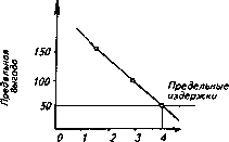 �������� - ���� ������������� ������