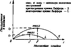 �������� - ���� ������������� ������