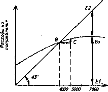 �������� - ���� ������������� ������