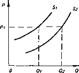 �������� - ���� ������������� ������